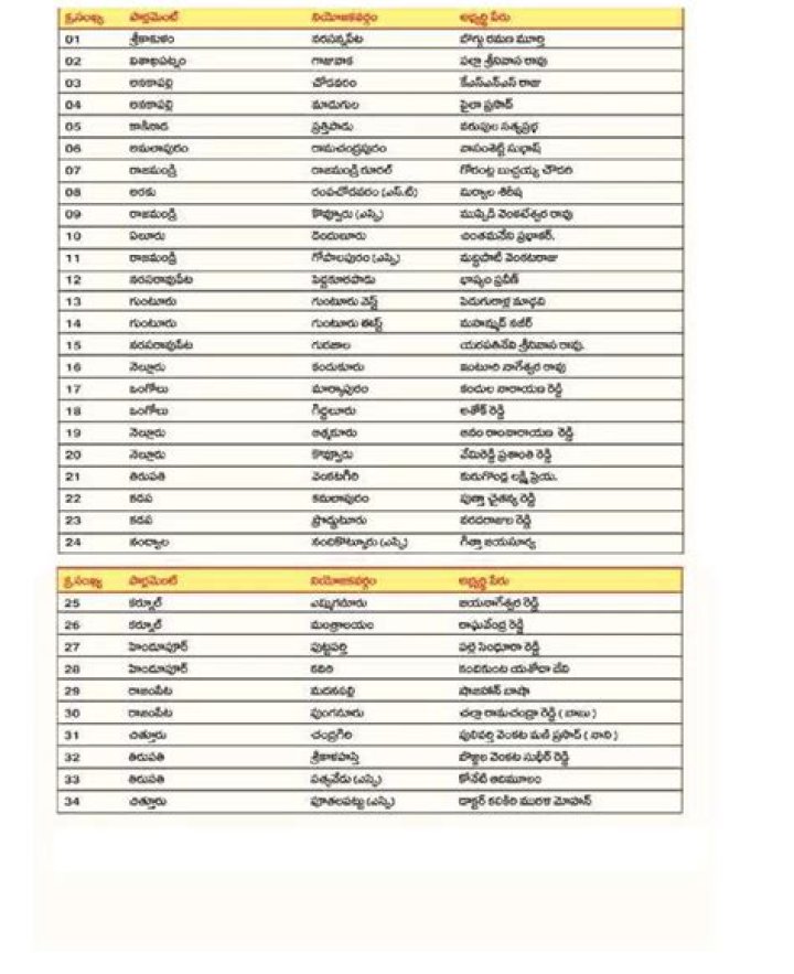 2024 TDP MLA List PDF – Complete Official State Candidate List