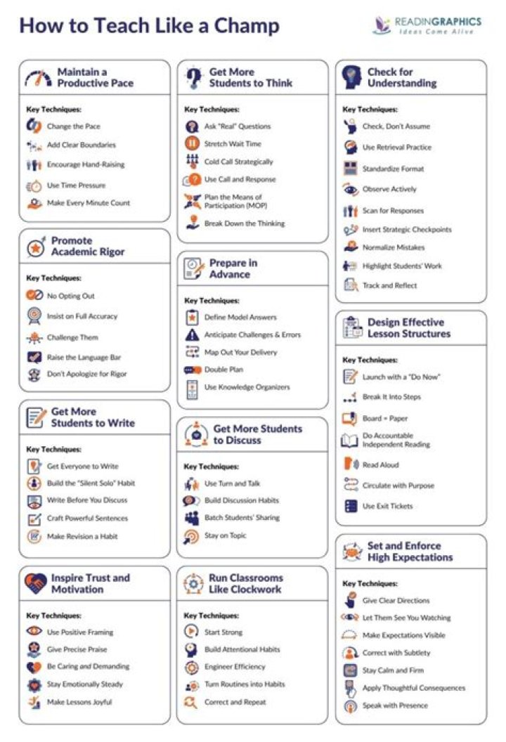 Teach Like a Champion 3.0 Cheat Sheet PDF – Free Download