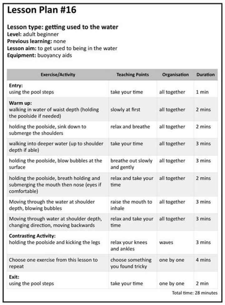 Free PDF Swimming Lesson Plans for Beginners