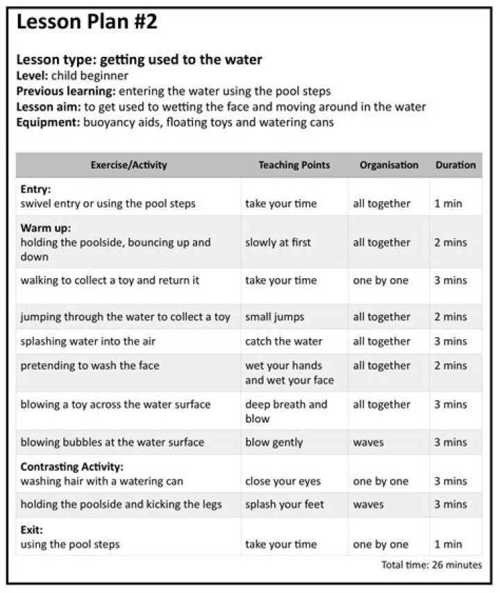 Free Teaching Swimming Lesson Plans PDF – Ready-to-Use Curriculum