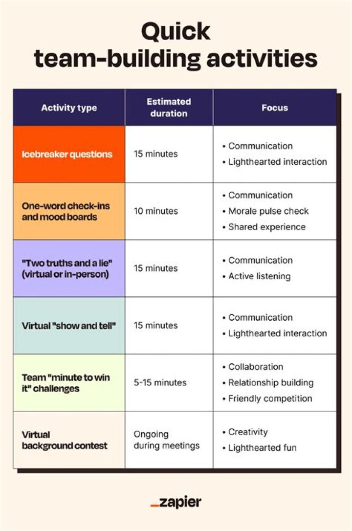 Free Team Building Plan PDF for Effective Workplace Collaboration