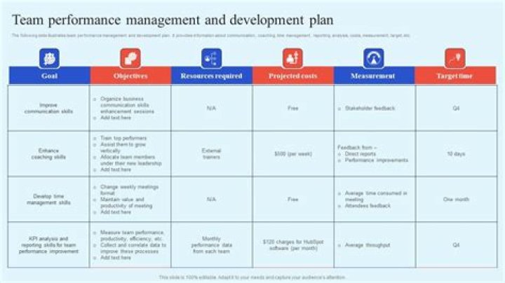Team Performance Plan PDF for Better Results