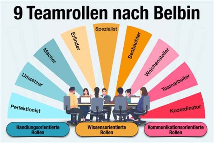 Teamrollen Test PDF: Free Download & Evaluation Tools