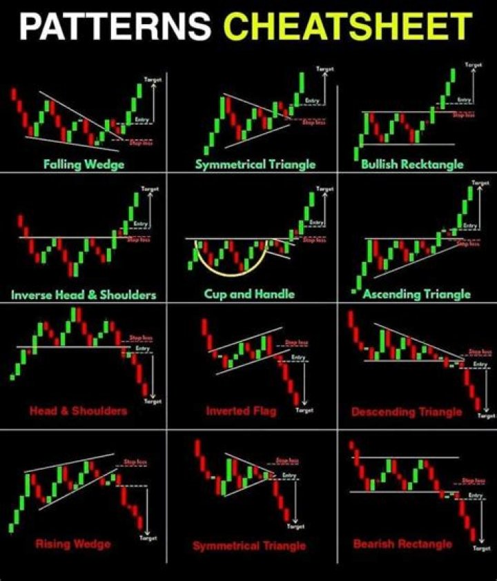 Technical Analysis Chart Patterns Cheat Sheet PDF – Instant Trading Guide