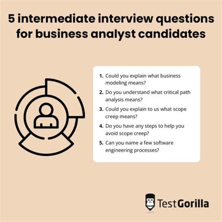 Technical Analyst Interview Questions and Answers PDF for 2024