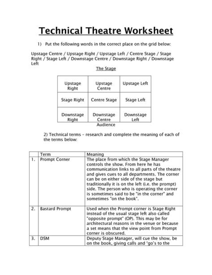 Technical Theatre Worksheets PDF for Students & Educators
