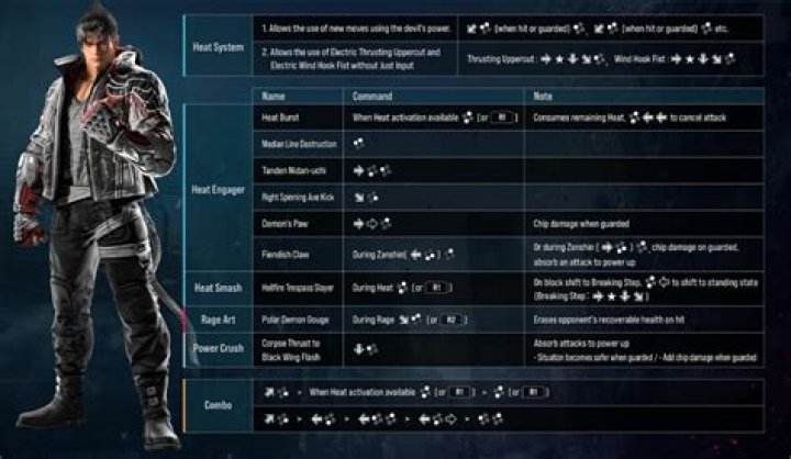 Tekken 8 Complete Move List PDF – All Fighting Moves Revealed