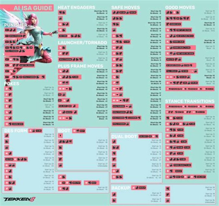 Tekken 8 Complete Moves List PDF – Ultimate Guide