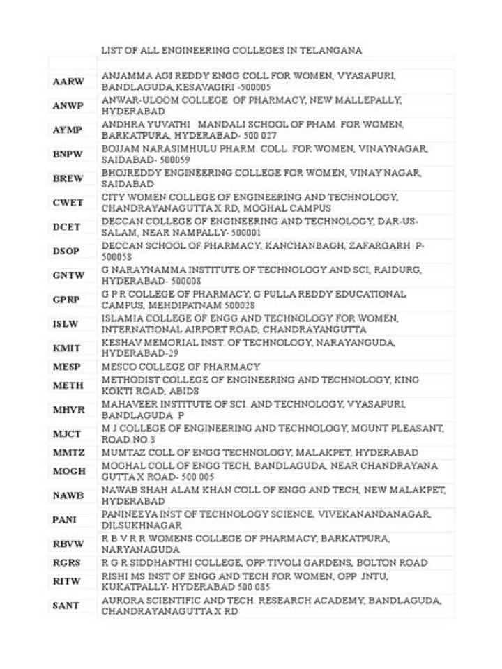 Telangana Engineering Colleges List PDF – Complete Guide