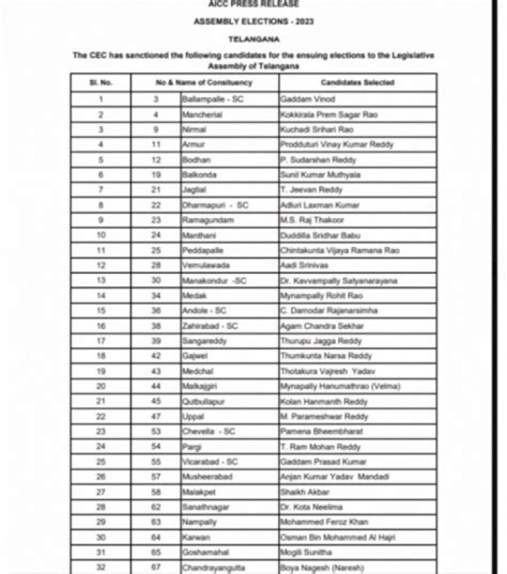 Telangana MP List 2024 PDF – Official Candidates & Election Data