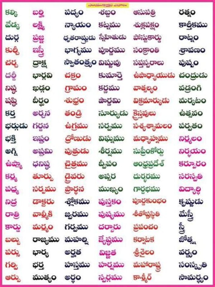 Telugu Gothram List in PDF Download | Free Download