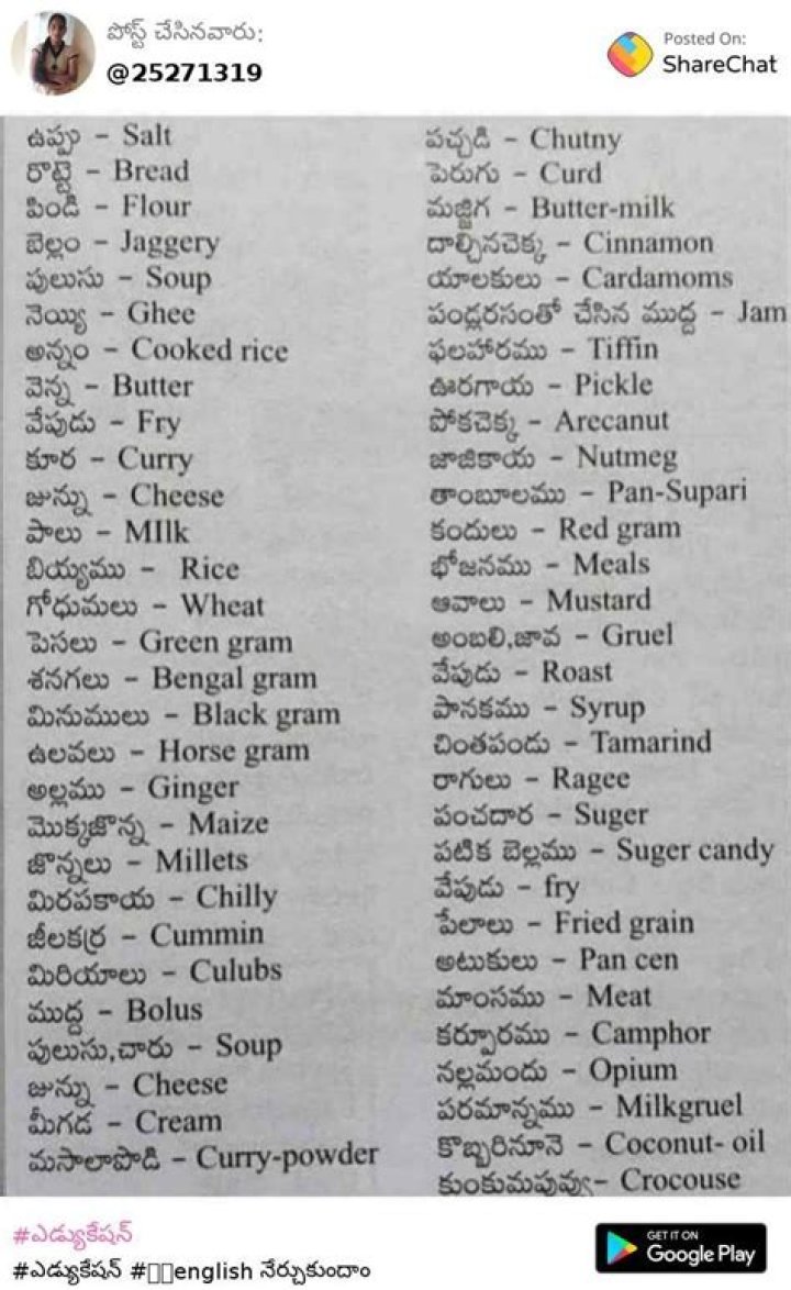 Telugu Grocery List PDF – Easy Shopping for Telugu Households