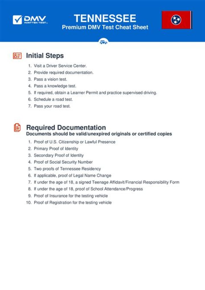 Tennessee Drivers Practice Test PDF: Free Study Materials