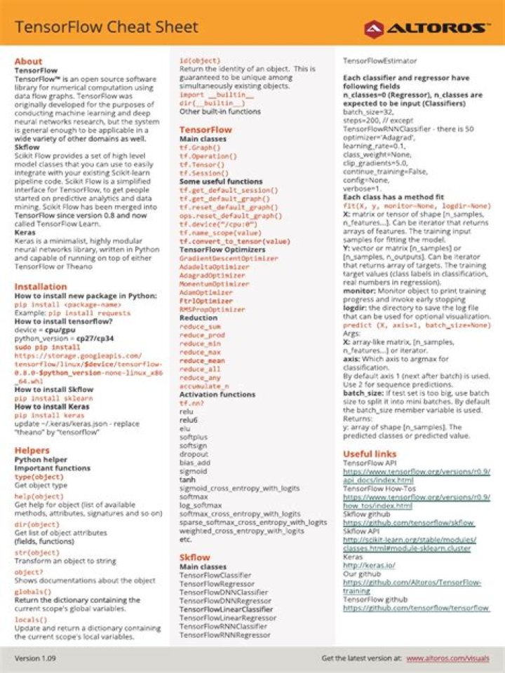 TensorFlow Cheat Sheet PDF: Quick Reference for Beginners and Experts