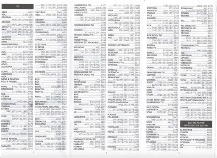 Terk Universal Remote TV Code List PDF for All Brands