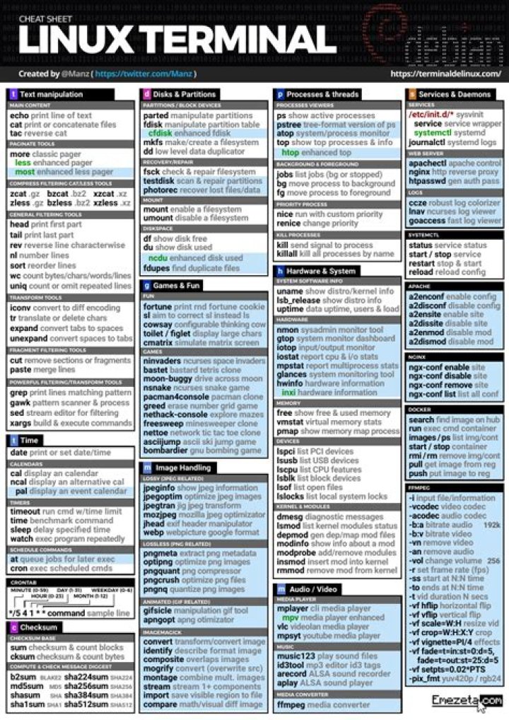 Terminal Cheat Sheet PDF: Your Complete Guide to Command Line Shortcuts