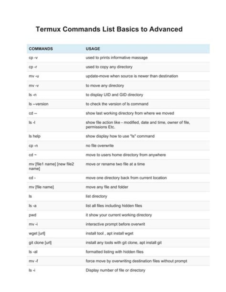 Termux All Commands List 2020: Complete PDF Guide