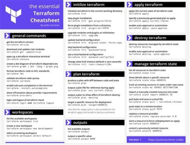 Terraform Cheat Sheet PDF: Quick Reference for Cloud Infrastructure