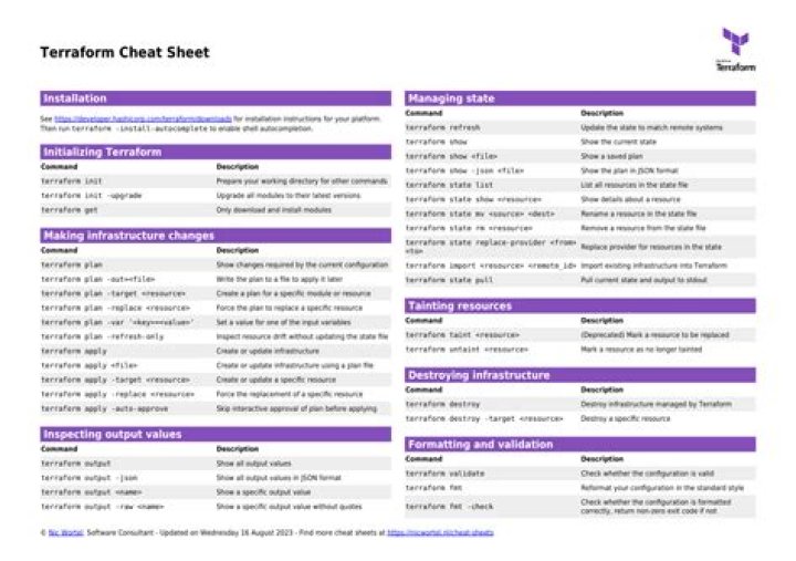 Terraform Commands Cheat Sheet PDF: Essential CLI Commands for Infrastructure Automation