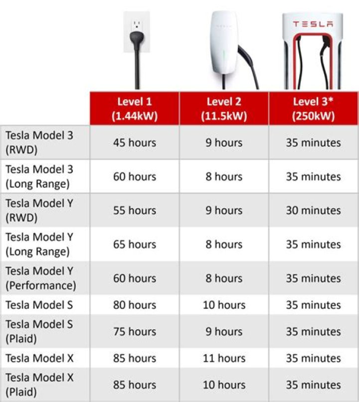 Tesla EV Charger Spec Sheet PDF: Complete Specifications & Performance Details