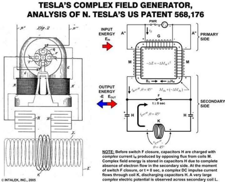 Free Tesla Generator Plans PDF – Download DIY Renewable Energy Blueprint
