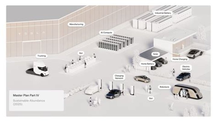 Tesla Master Plan 2 PDF: Full Breakdown & Key Insights