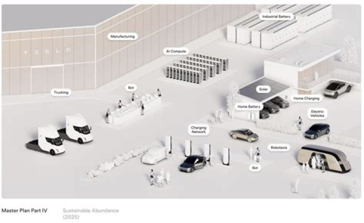 Tesla Master Plan Part 4 PDF: Full Breakdown and Key Insights
