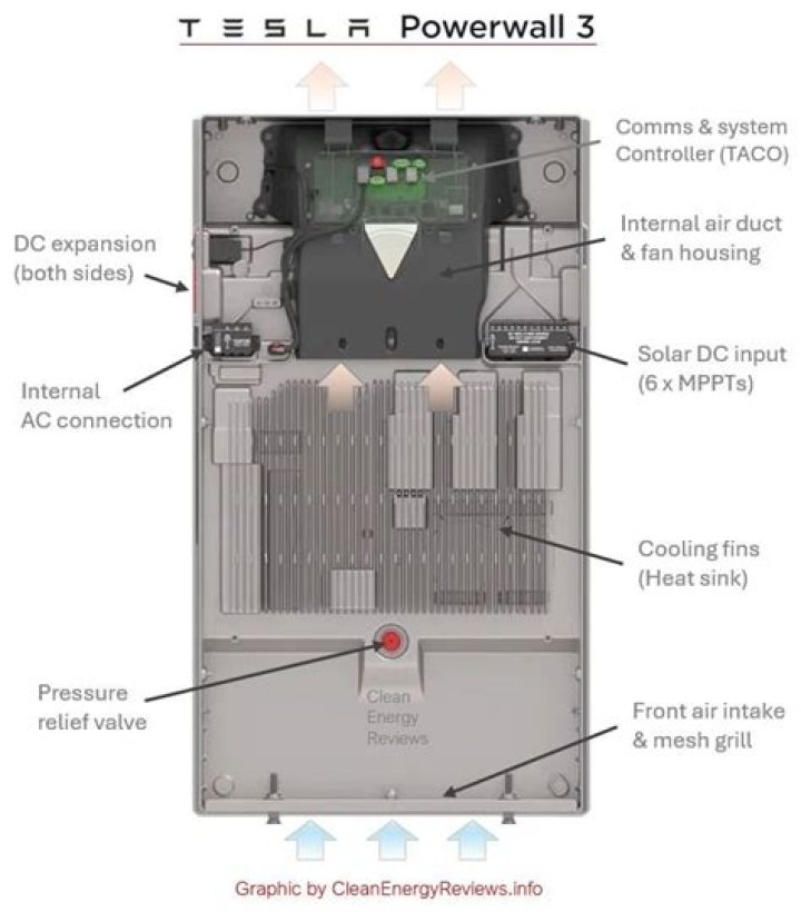 Tesla Powerwall 3 Spec Sheet PDF Free Download – Full Specifications