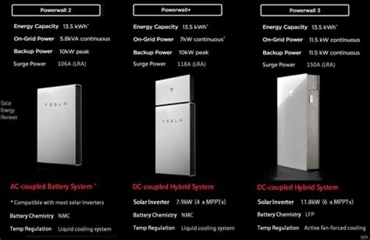 Tesla Powerwall Spec Sheet PDF: Complete Technical Specifications & Performance Data