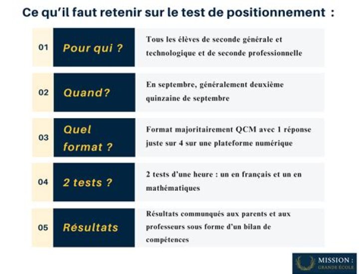 Test Afpa Niveau 4 PDF – Vérifiez Votre Niveau Gratuit