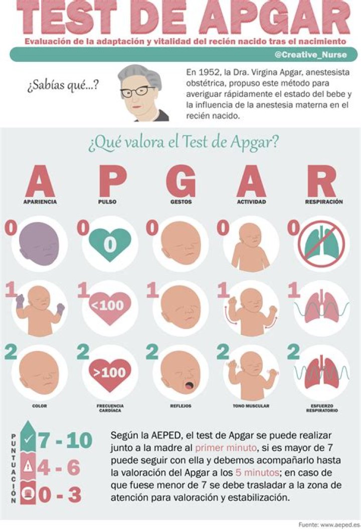 Download Free Test Apgar PDF for Newborn Screening