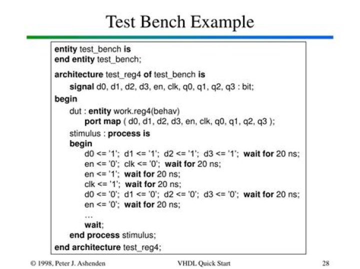 Create Efficient Test Bench in VHDL PDF Guide
