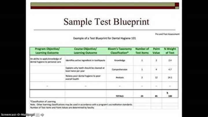Test Blueprint Examples PDF: Free Download & Practical Guides