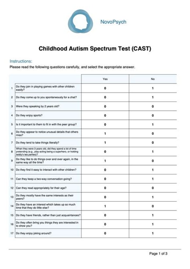 Test Cast PDF: Download Free Sample Testing Documents Now