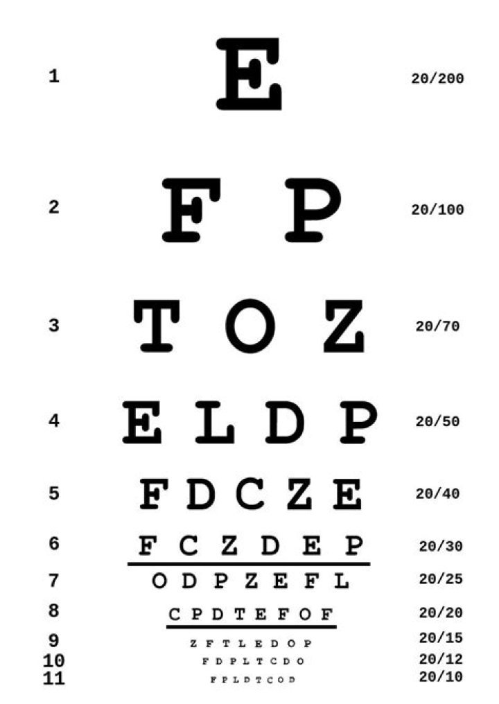 Download Free Test Chart PDF for Easy Data Analysis