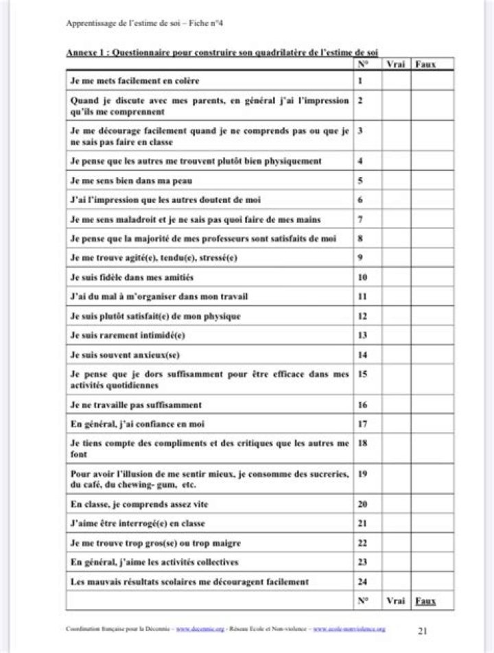 Test Confiance en Soi PDF – Renforce Ton Estime de Soi