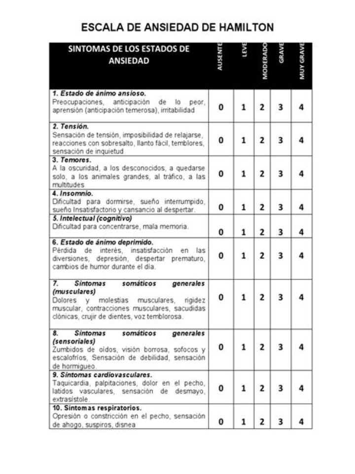 Test de Ansiedad Hamilton PDF: Evalúa tu Nivel de Ansiedad Rápidamente