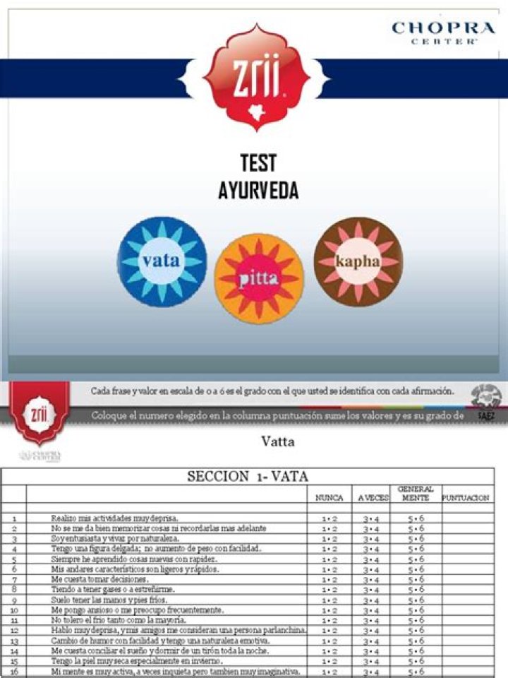 Test de Ayurveda PDF – Verify Your Ayurvedic Health Match