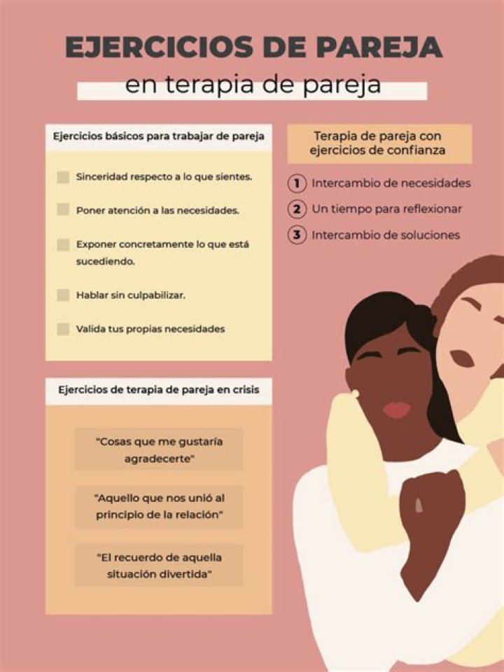 Test de Comunicación en la Pareja PDF: Mejora la Relación con Herramientas Prácticas