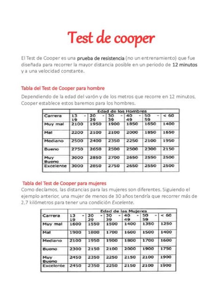 Cómo Hacer Test de Cooper en PDF: Guía Completa