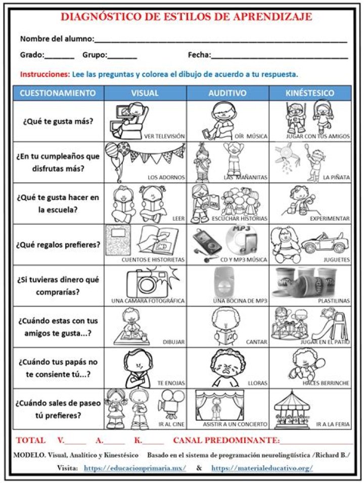 Test de Estilos de Aprendizaje PDF: Descubre Tu Método Ideal