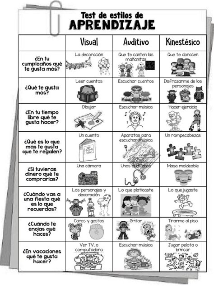 Test de Estilos de Aprendizaje VAK: PDF Gratis para Autoevaluación