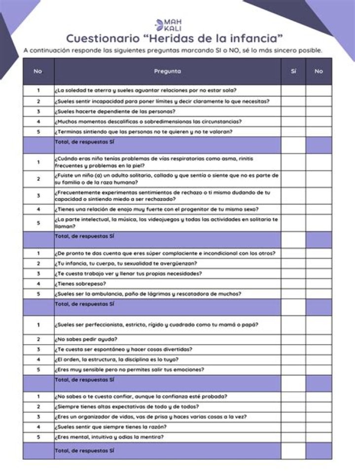 Test de Heridas Infantiles en PDF: Guía Completa para el Diagnóstico Temprano