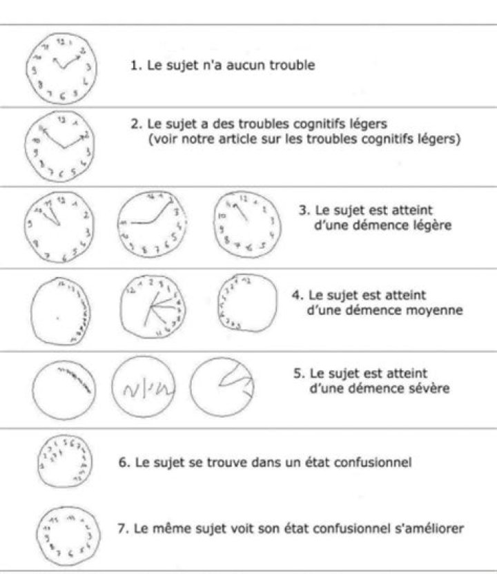 Test de l'Horloge PDF : Vérifiez l'Exactitude Instantanée