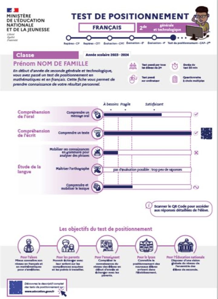 Test de Positionnement Français PDF Gratuit – Évaluez Votre Niveau