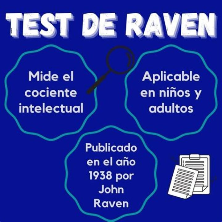 Test de Raven: Descargar PDF Gratis Sin Problemas