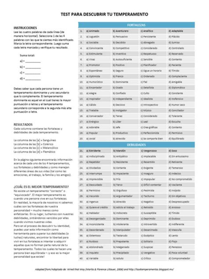 Test de Temperamento PDF: Evaluate Your Personality Traits Instantly