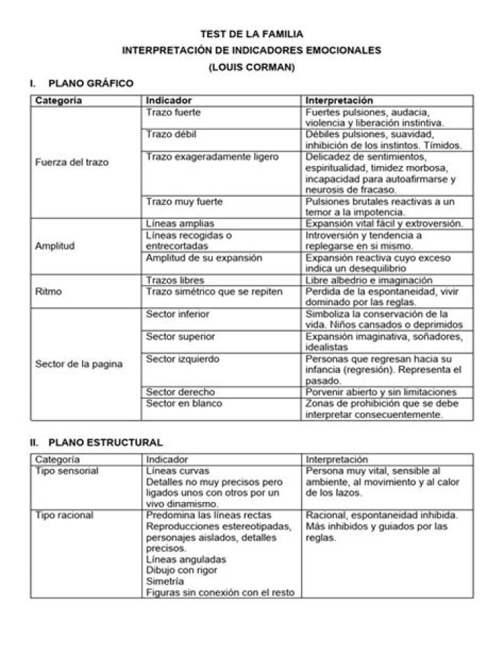 Test del Árbol Interpretación PDF: Guía Práctica Completa