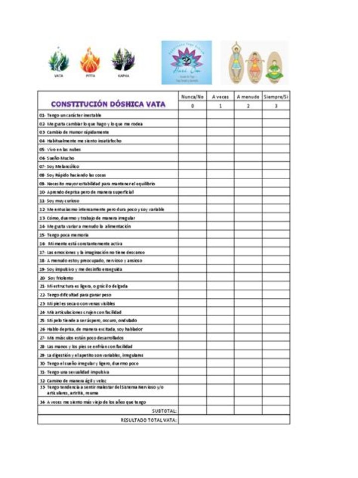 Test Doshas PDF: Discover Your Ayurvedic Body Type Now