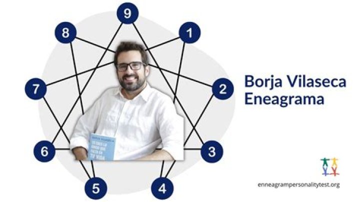 Test Eneagrama Borja Vilaseca PDF – Personality Insight Guide
